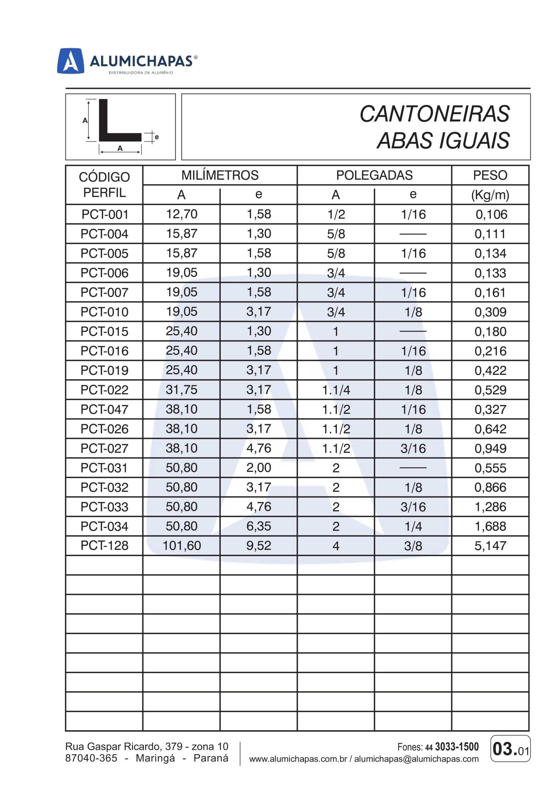 CANTONEIRAS ABAS IGUAIS